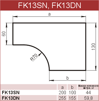 Карнизы: FK13SN - 6180 руб/м.п. FK13DN - 7780 руб/м.п. 