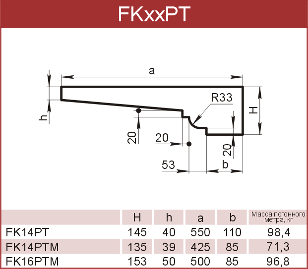 Карнизы: FK14PT - 9840 руб/м.п. FK14PTM -  руб/м.п. FK16PTM - 9680 руб/м.п. 