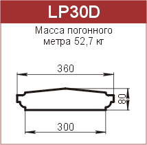 Крышки парапетные: LP30D - 5320 руб/м.п. 