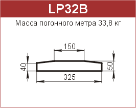 Крышки парапетные: LP32B - 3520 руб/м.п. 