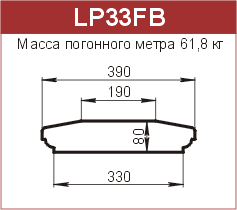 Крышки парапетные: LP33FB - 7420 руб/м.п. 
