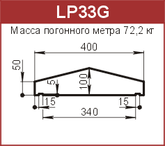 Крышки парапетные: LP33G -  руб/м.п. 