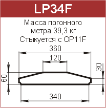 Крышки парапетные: LP34F - 4050 руб/м.п. 
